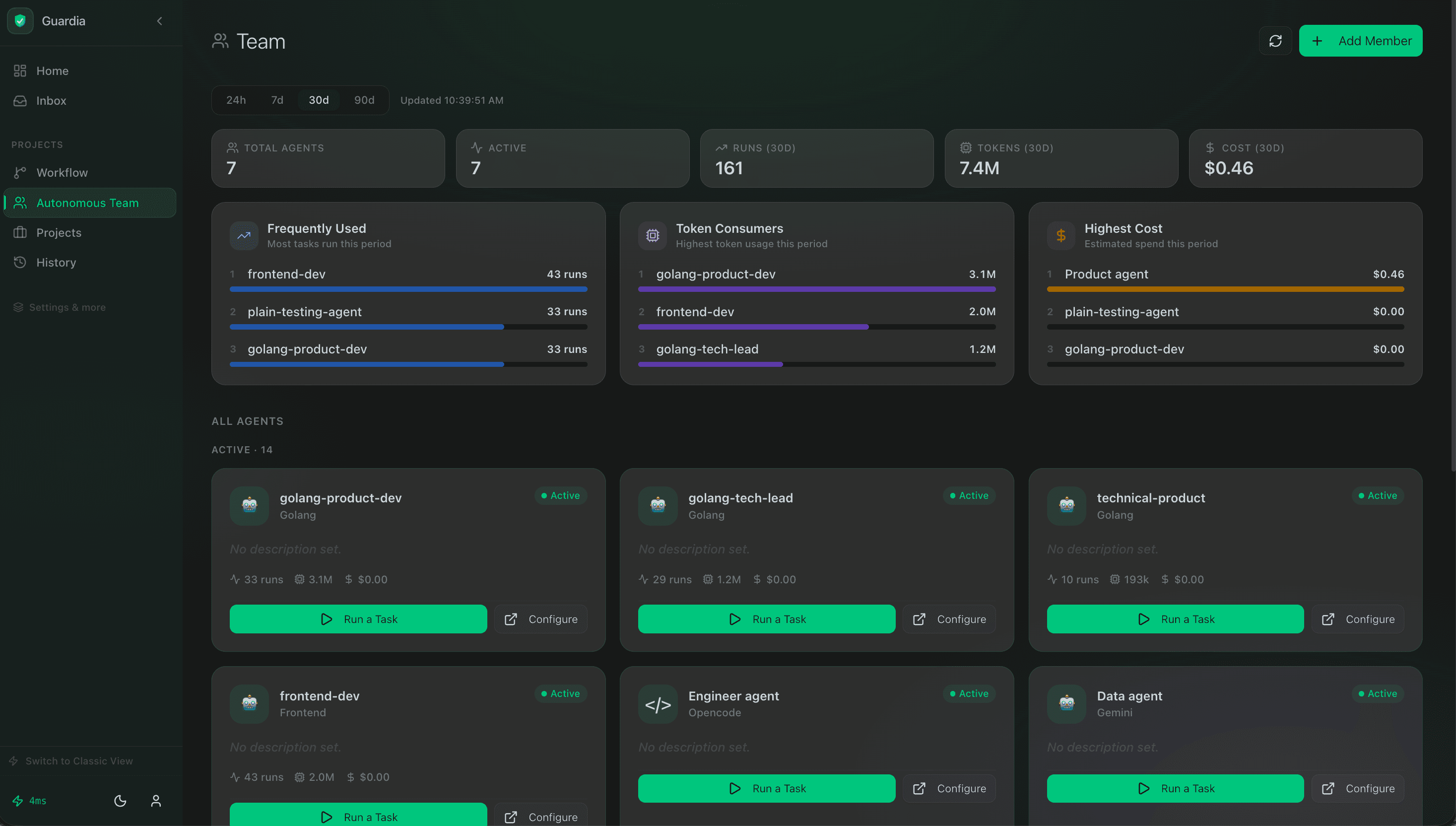 Guardi autonomous team dashboard showing agent roster with run counts, token usage, and cost tracking